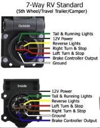 How to Determine Stop/Turn/Tail Light Wiring on Trailer for Peterbilt