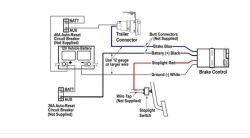 Parts Needed to Wire 1995 American Eagle Motorhome for Trailer with ...