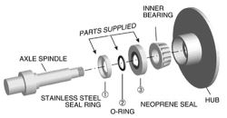 what is purpose of o ring that comes with spindle grease seal set bb60002 etrailer com spindle grease seal set