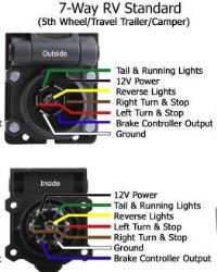 45 2014 Chevy Silverado Trailer Plug Wiring Diagram - Wiring Diagram