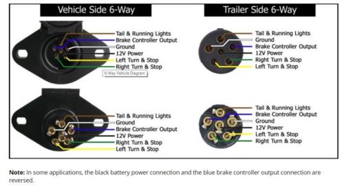 Replacement Trailer Brake Magnet For 12