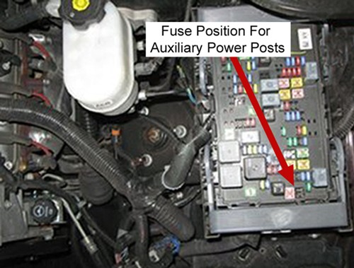 Location of Fuses In...