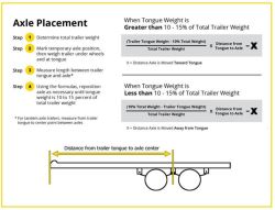 What is Total Weight When Using Axle Placement Formula | etrailer.com