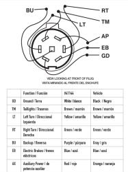 Wire Color Chart Diagram For Installing, 2006 Gmc Sierra Trailer Wiring Diagram