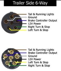 Trailer Brakes Lock Up When Using 6 to 7-Way Trailer Connector Adapter ...