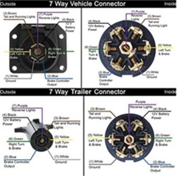 Is The Oem Trailer Wiring Pattern The Same For Dodge Ford And