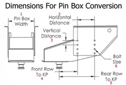 etrailer pinbox measurements