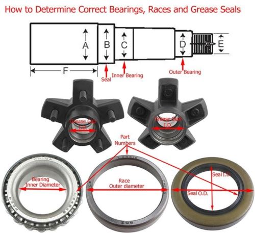 3/4-Inch Axle SKF 22 Recreational Trailer Seal and Bearing Kit 