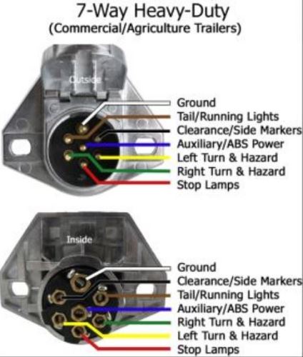 Trailer Connector Adapter for Land Rover - 7-Way, Round Pin, European ...