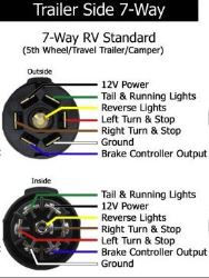 Should Aux Circuit on Trailer be Activated and How to Charge Breakaway ...