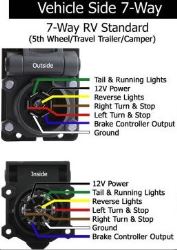 Should Aux Circuit on Trailer be Activated and How to Charge Breakaway ...