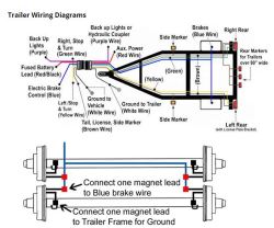 Wiring Vehicle and Trailer Connectors | etrailer.com