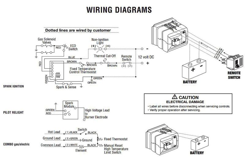 Atwood Water Heater Replacement Success Tips - Page 2 - iRV2 Forums