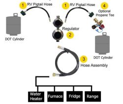 What are the Correct Hoses for the MB Sturgis High Capacity Auto ...