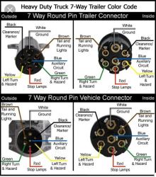 7-Way Round to 6-Way Round Adapter Recommendation | etrailer.com