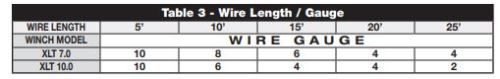 What Size Wire Is Ne...
