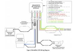 Titan BrakeRite EHB Electric Over Hydraulic Actuator Will Not Work with