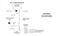 Roadmaster Invisibrake Wiring Diagram - Wiring Diagram