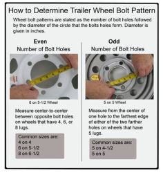 What Bolt Pattern Does a 15 Inch Trailer Wheel Have | etrailer.com