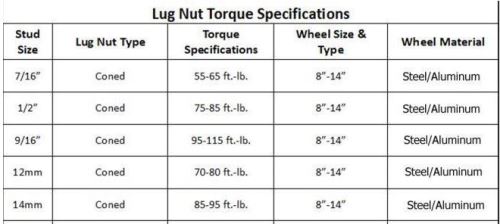 What Is the Torque S...