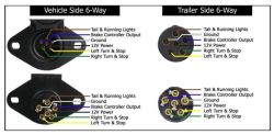 Can Reverse Light Wire on Silverado be Connected to 6-Way Connector ...