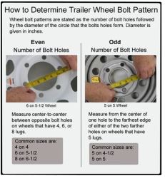 How To Determine Fit of the Provider ST205/75R14 Radial Trailer Tire w ...