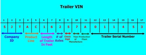 Trailer VIN Info and...