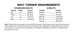 Installing Extended U-bolts For Roadmaster Rear Anti-sway Bar 1139-143 