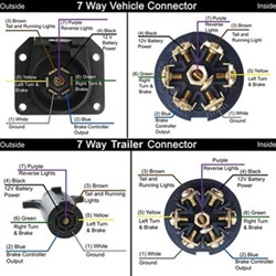 7 Round To 7 Blade Wiring Diagram from images.etrailer.com