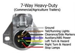 Connecting Semi Tractor Truck Wiring to 5th Wheel RV Wiring | etrailer.com