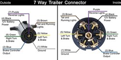 Trailer Wiring Diagram For A 7 Way Trailer Side Connector Etrailer Com