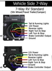 Trailer Brake Controller Shows Constant Numbers On Display Without ...