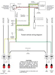 Will Wiring Technique Be the Same When Transferring Roadmaster InvisiBrake  to 2020 Jeep Gladiator 