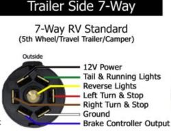 Troubleshooting No Trailer Lights with 2006 Ford Super Duty Pickup ...