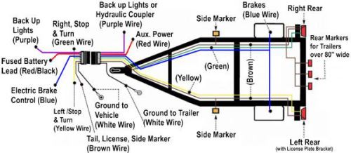 25 Ft 4-Way Trailer Wiring Harness - Wishbone Style - 25' Ground