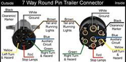 Wiring Diagram For A 7 Way Round Pin Trailer Connector On A 40 Foot Flatbed Trailer Etrailer Com