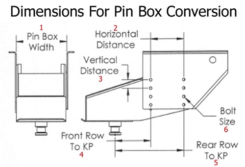 How To Measure A Pin...