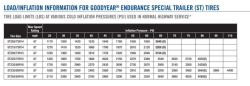 How To Use Goodyear Tire Load/Inflation Information Chart | etrailer.com