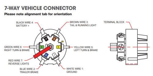 2017 Ford Explorer Curt T-Connector Vehicle Wiring Harness with 7-Way ...