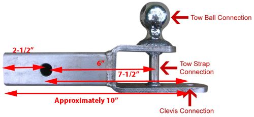 Distance from Clevis...