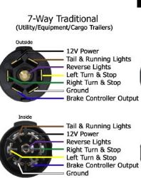 Trailer Wiring for 2014 Toyota 4Runner to Use Harmar Powerchair Lift ...