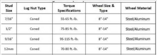 Torque Rating For Th...