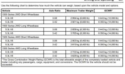 Chevy Tahoe Towing Capacity By Year