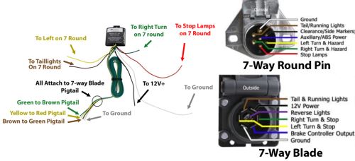 40 Amp In-Line Circuit Breaker - Perpendicular Mount Bracket Pollak ...