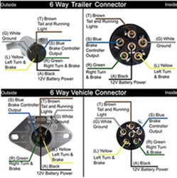 Troubleshooting Trailer Lights not Working with a 4-Way to 6-Way ...