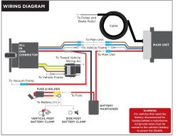 Wiring Diagram For All In One Connector From Brake Buddy Stealth System