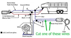 How To Bypass Trailer Breakaway Switch? - PostureInfoHub