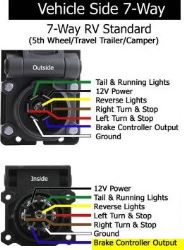 Troubleshooting Curt Echo Signaling 