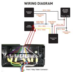 Can Trailer Breakaway Kit Be Installed Into Junction Box for Cleaner ...