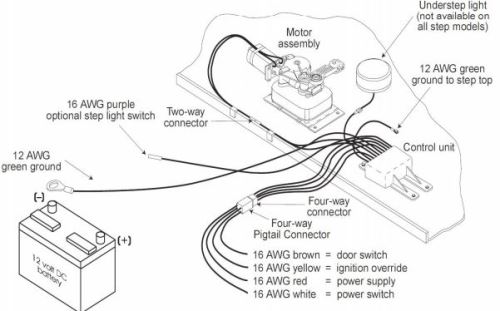 Replacement Control Unit for Kwikee Electric RV Steps Kwikee ...